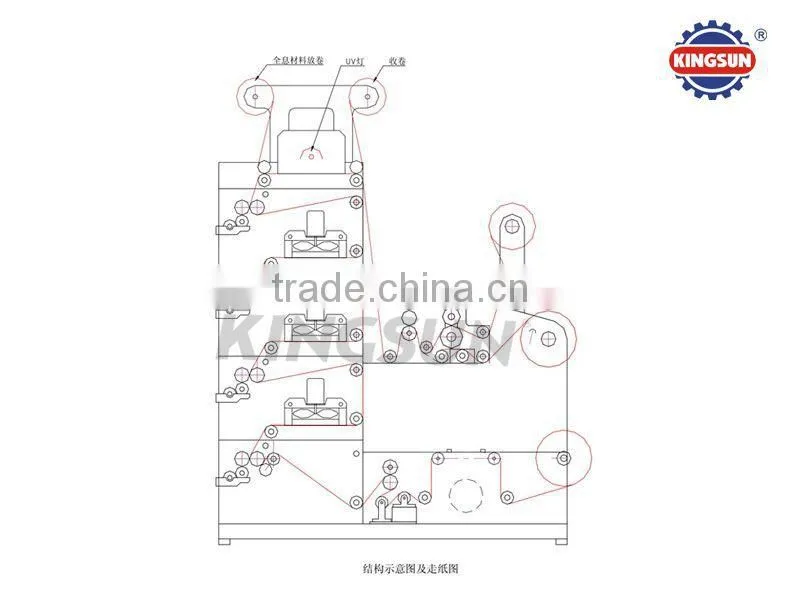 Full Automatic 4 Color Flexo Label Printing Machine