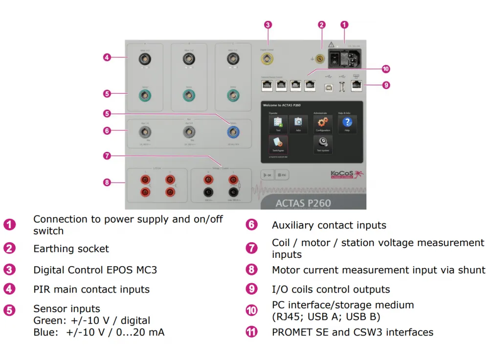 ACTAS-P260