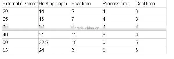 ppr plastic pipe welding machine ppr pipe heating machine ppr pipe making machine