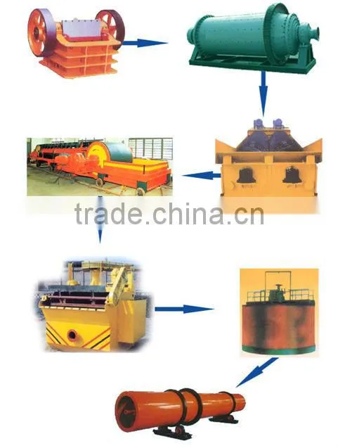 High Efficiency Iron Ore Magnetic Plant
