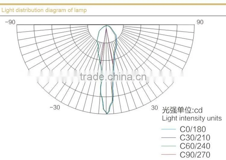 Flameproof LED roadway lights