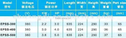 Pool SS small pumps