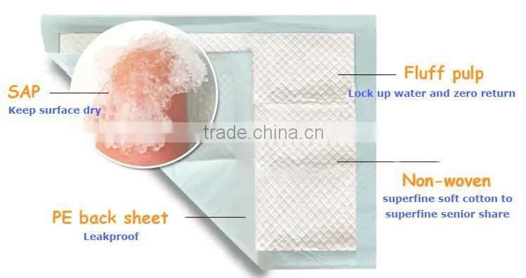 Disposable Hospital Bed Covers