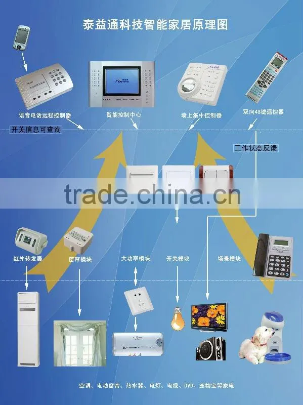 ZigBee Wireless Home Automation Products fingerprint lock switch smart system lock for house