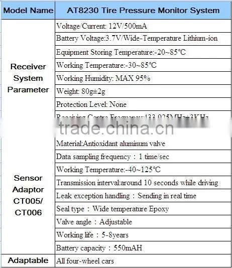 AT82230 Wirless Tire Pressure Monitoring System TPMS with External Sensor