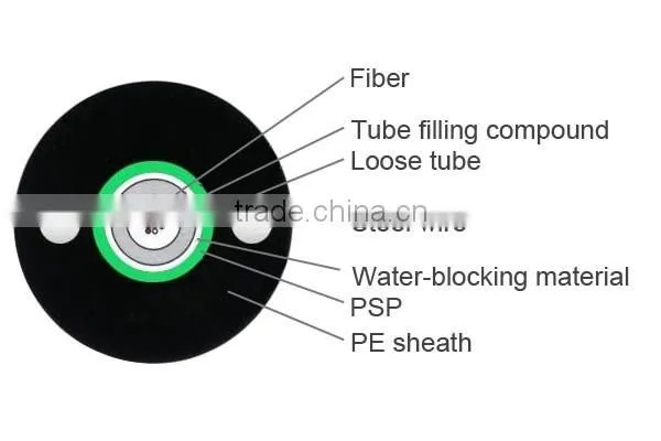 GYXTW unitube ftth fiber cable price per meter