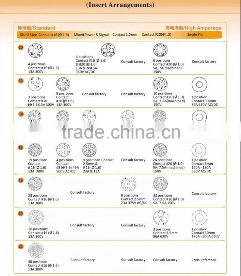 Professional Designer RMS Coaxial Cable Connector