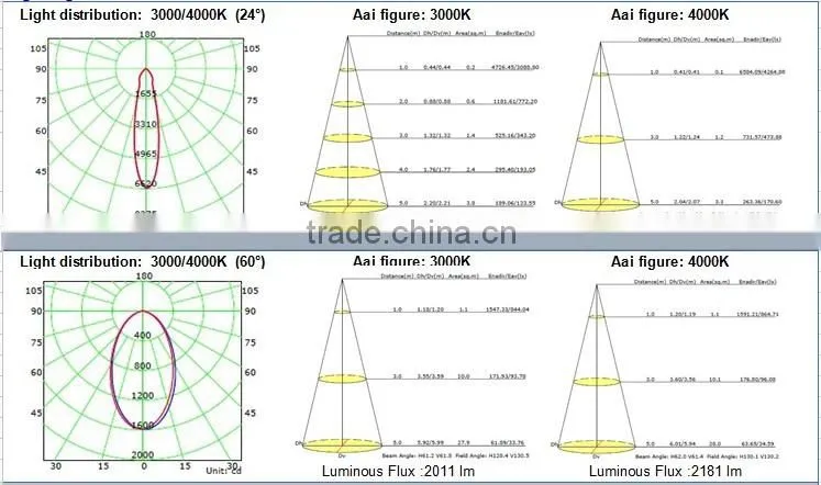 New Design 25W Surface Mounted Light With CITIZEN COB LED