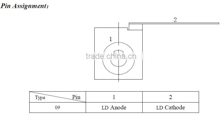 Advanced Teachnology Infrared 808nm 2w C-mount Laser Diode