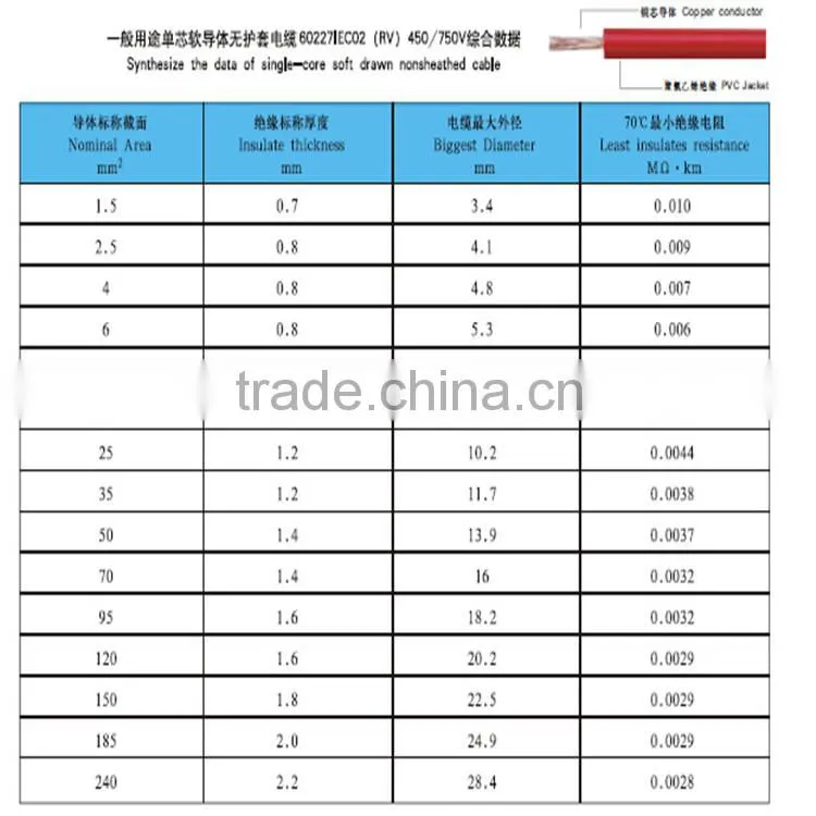 H07V-U,H07V-R,H07V-K 2.5 ,4 ,6mm2 copper conductor 70C PVC insulated electric wire