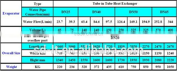 LTWF Series Chiller Air Cooled for Air Conditioning and Industrial Cooling, Chiller Air Cooled With Scroll or Piston Compressor