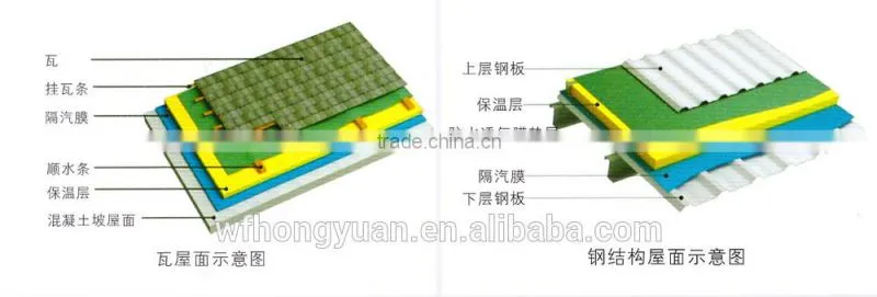 breathable waterproof membrane /breathable roofing underlayment/breathable membrane