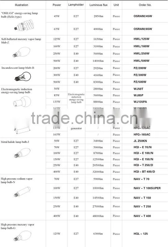 Explosion proof lighting fixture,HPS