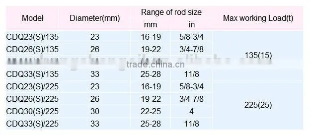 Oilfield equipment sucker rods elevators of high quality manufacturer