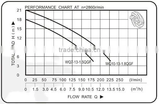 Portable jd drainage submersible pump