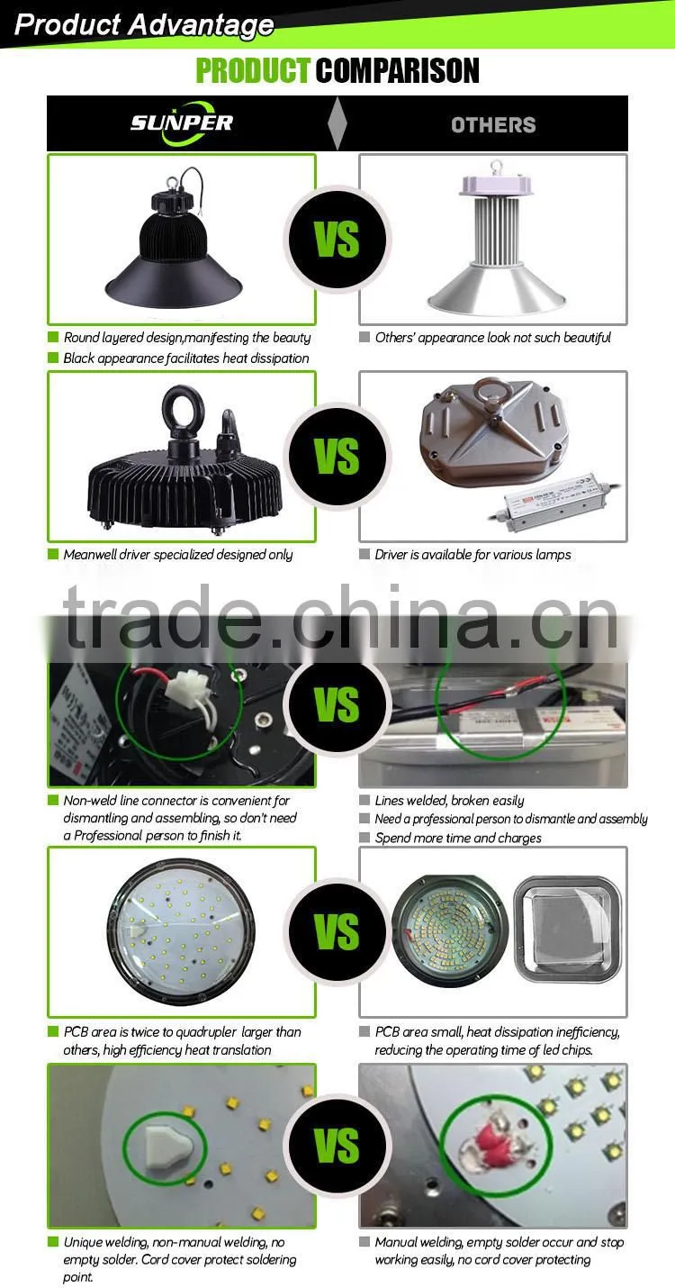 New product 130lm/w 100w 150w 200w UFO led high bay nichia led chip and meanwell driver