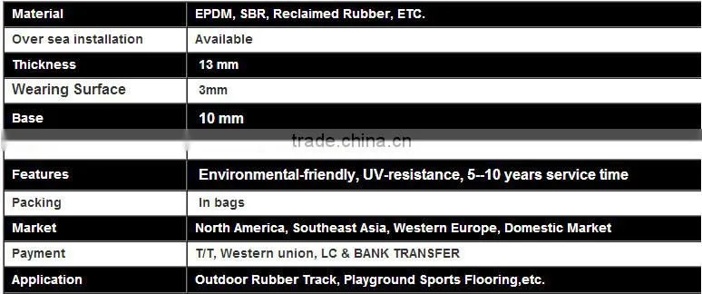 Cheap 400m rubber running track mat material
