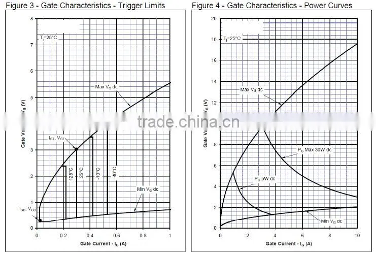 Phase control of thyristor 3500A