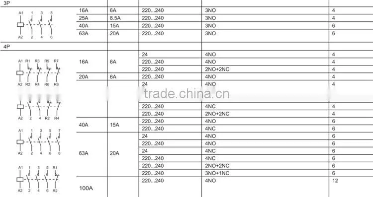 Din rail ac electric contactor 2NO2NC 25A for household use