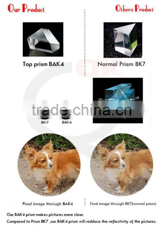 New universal 0.4x Super Wide Angle camera photo Lens for iPhone 5s