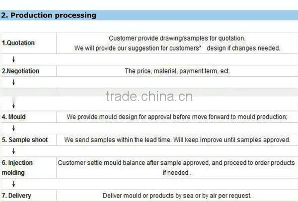 High Corrosion Resistant Polished Chrome-faced Zinc Alloy Door Handles