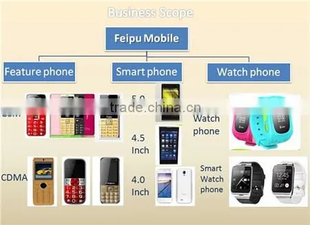 colorful feature mobile phone 1.8 inch bluetooth/MP3/facebook