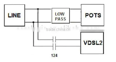 VDSL2 over POTS SPLITTER for MDF
