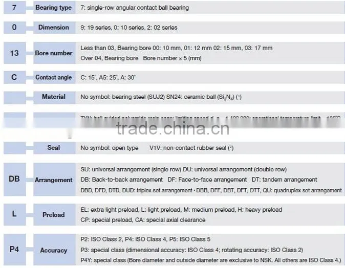china manafacturing 7009C/P4 surplus bearings stock