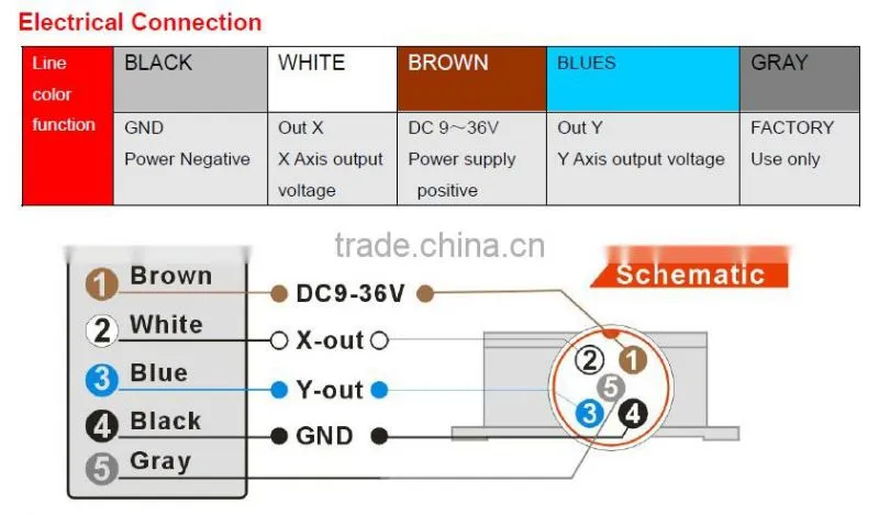 ACA620T High Anti-Vibration Dual axis Tilt Sensor With Excellent Temperature Stability And Auto Calculate It's Posture