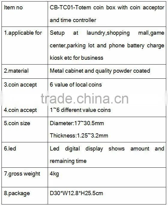china wholesaler of coin timer boxes