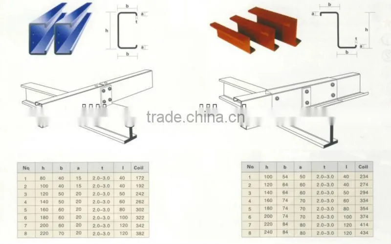 galvanized metal strip c purline cold roll forming machine supplier