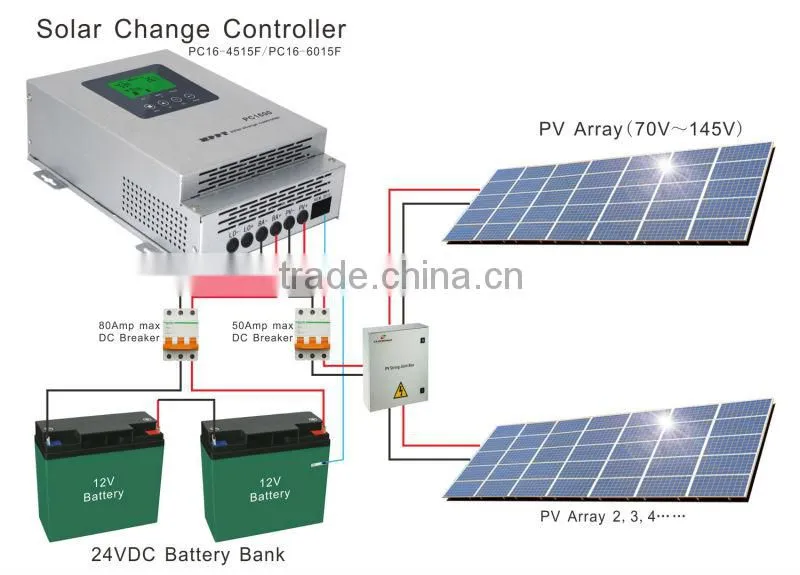 Hot Sale!!! CE ISO certificated off grid high efficiency max 145VDC 12/24/36/48v mppt solar charge controller 30a