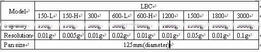 LBC scale electronic 150g to 3000g