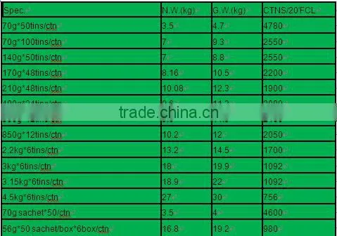 Sweet and sour flavor Dark Red Tomato Paste Canned Tomato Paste from Sauce Supplier