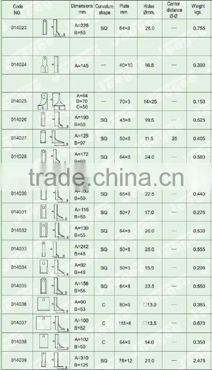 2016 hot sale boron steel coated flail mower blade and hammer and ring