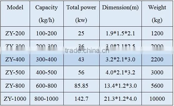 Used copper wire granulator cable recycling machine for sale