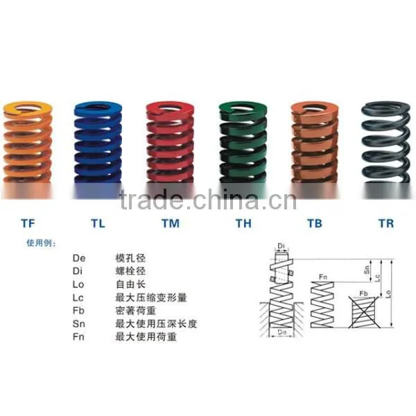 International Standard Mould Spring Suppliers