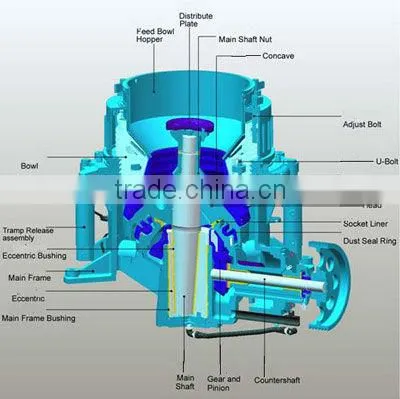 250-450 t/h PY Series Spring Cone Crusher for Mining Industry