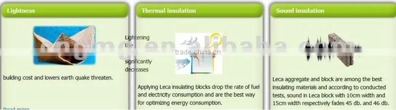 Light Expanded Clay Aggregate