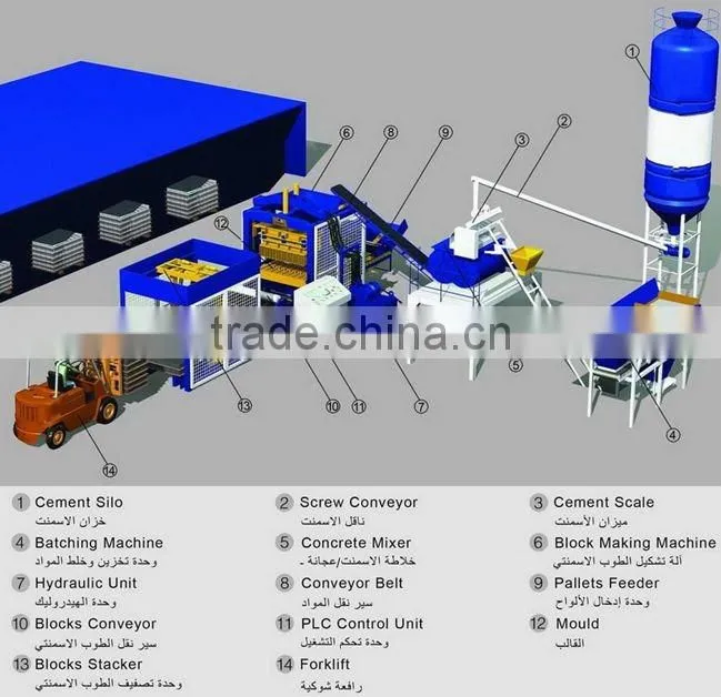 large capacity block machine full-auto block plant lightweight blocks making machine in Iraq