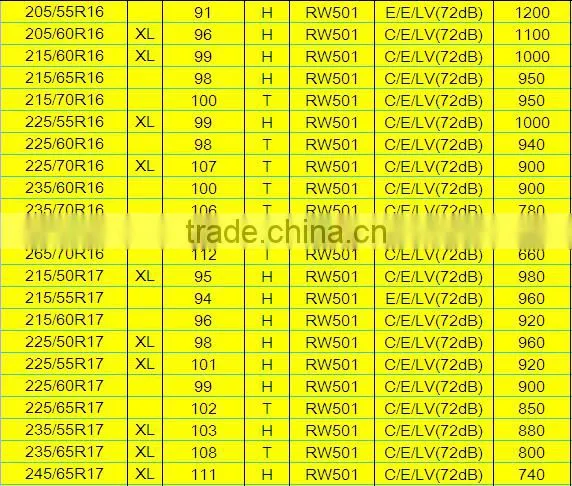 Car tyre importers tubeless 225/70R15C For sale