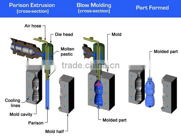 Rapid Manufacturing Custom Injection Plastic Moulding