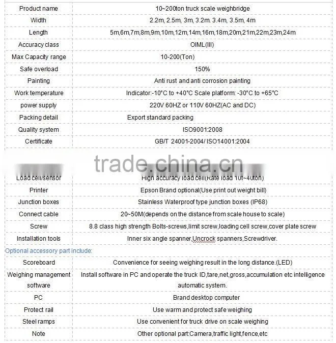 Truck scale weighbridge