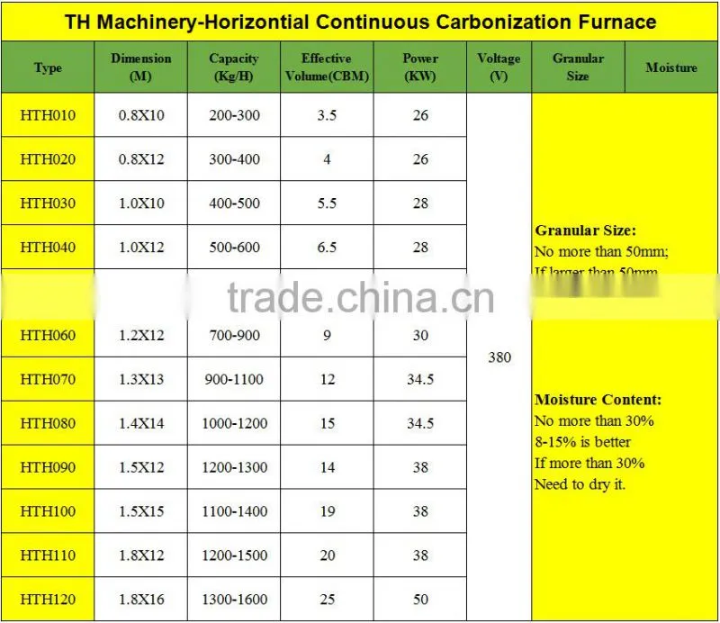 HTH080 Output capacity 1000-1200kg/h horizontal Type continuous carbonization furnace