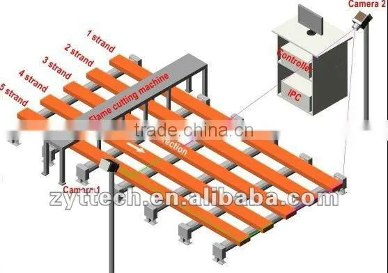 Automatic infrared length cutting system