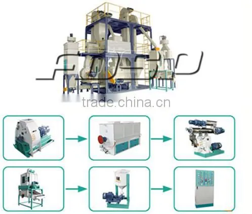 High Speed Cattle Feed advanced triple roll pellet crumbler