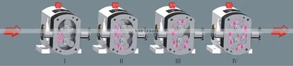 rotor pump rotary pump