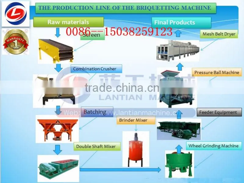 Environmental friendly dry powder ball pressing machine