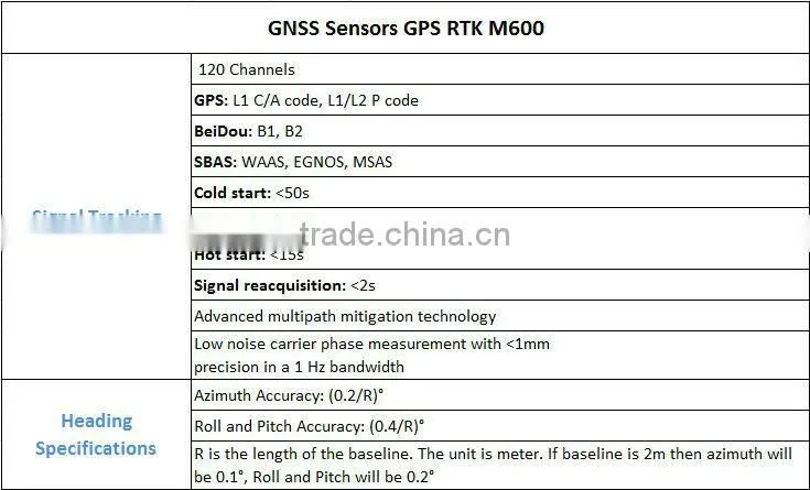 high precision GNSS Sensors GNSS Base and Rover GPS RTK M600