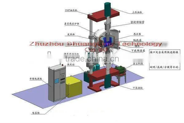 High efficiency vacuum hot press furnace